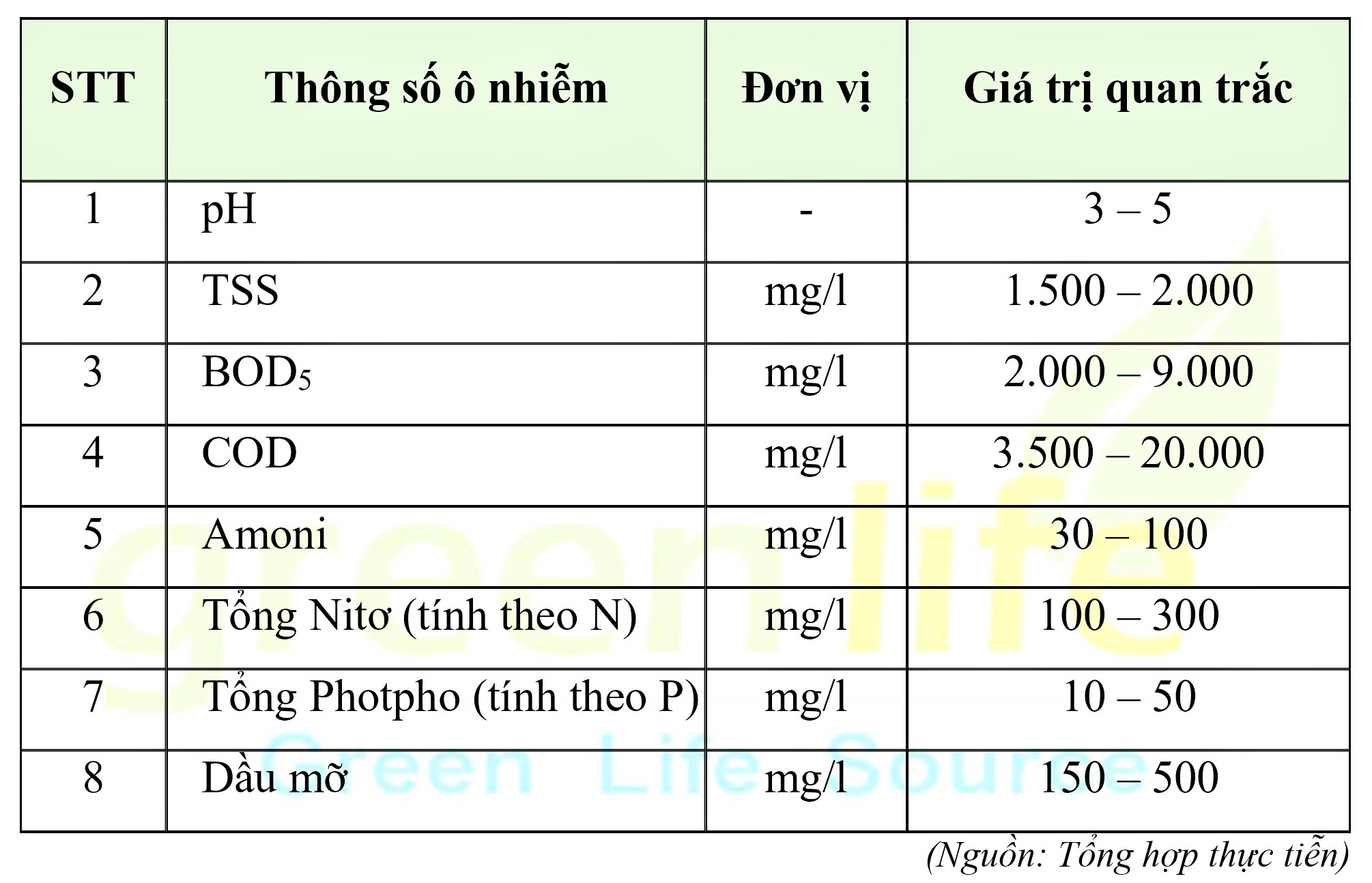 thong-so-o-nhiem-nuoc-thai-nha-may-thuc-pham