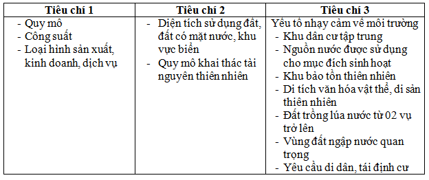 tieu chi danh gia