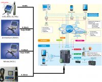 LẮP ĐẶT HỆ THỐNG QUAN TRẮC ONLINE NƯỚC THẢI, KHÍ THẢI