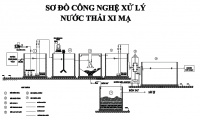 Xử lý nước thải ngành xi mạ